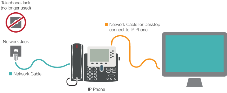 VoIP Diagram